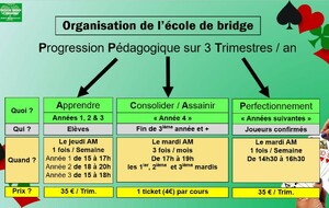 organisation de l ecole de bridge