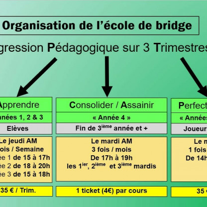 Organisation de l'Ecole de Bridge